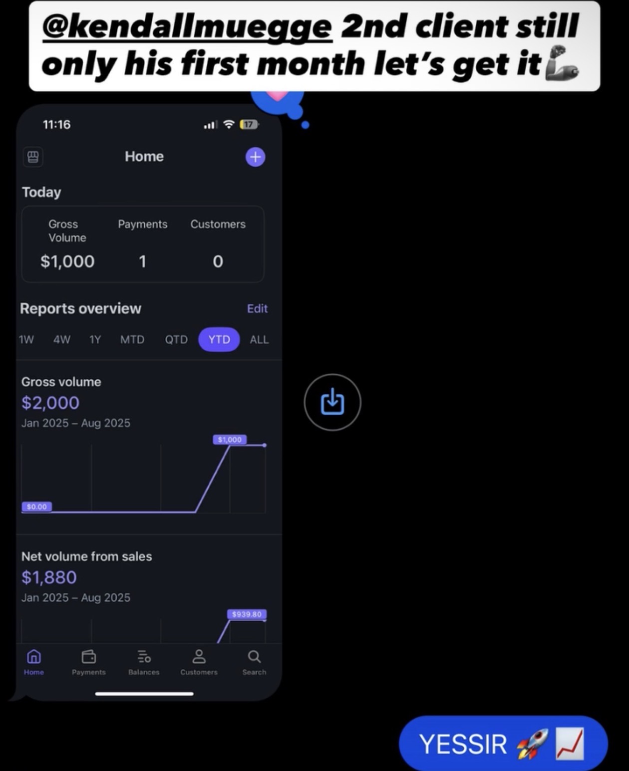 Client win: second client in his first month, $2,000 gross volume on the dashboard